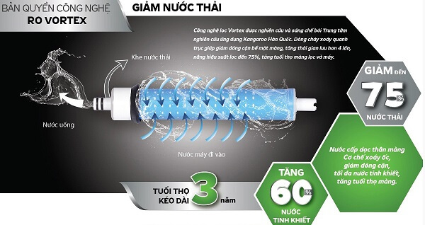 Công nghệ lọc nước RO Kangaroo Hàn Quốc Công nghệ lọc nước RO Kangaroo Hàn Quốc